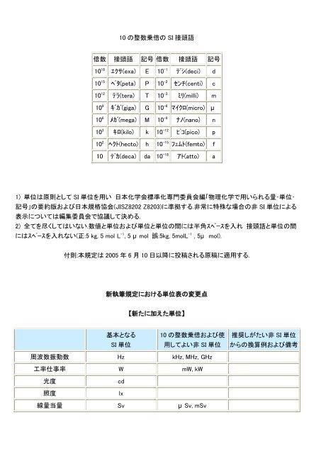 基本となる Si 単位