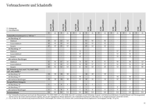 Download E-Klasse Coupé Preisliste (PDF)