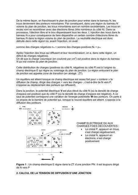 INTRODUCTION AUX MICRO ONDES