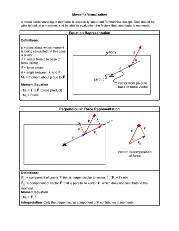 Moment Visualization Handout - MAELabs UCSD