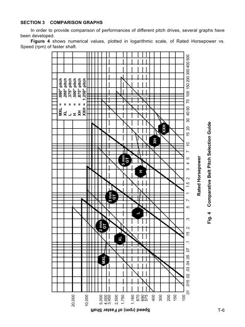 THE WORLD OF TIMING BELTS - MAELabs UCSD