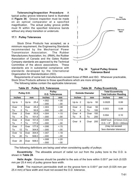 THE WORLD OF TIMING BELTS - MAELabs UCSD