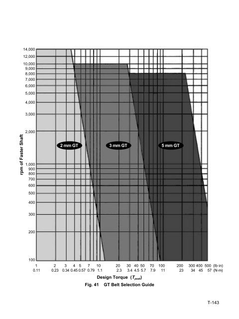 THE WORLD OF TIMING BELTS - MAELabs UCSD