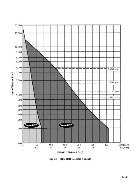 THE WORLD OF TIMING BELTS - MAELabs UCSD