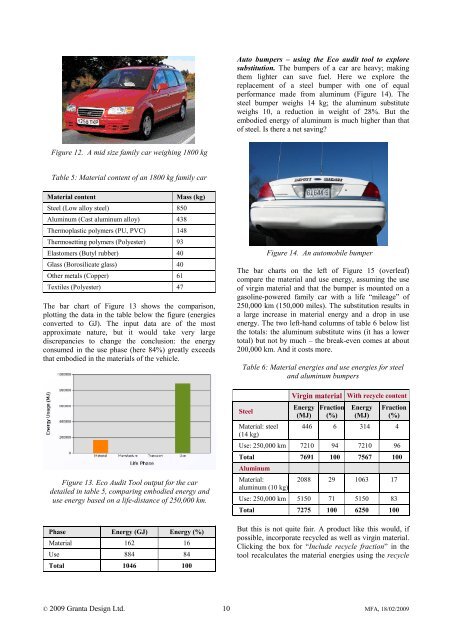 The CES EduPack Eco Audit Tool ? A White Paper - MAELabs UCSD