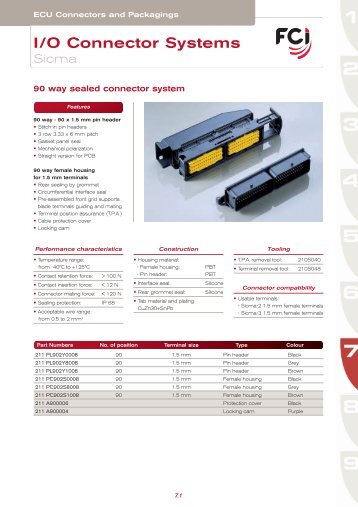 I/O Connector Systems - FCI