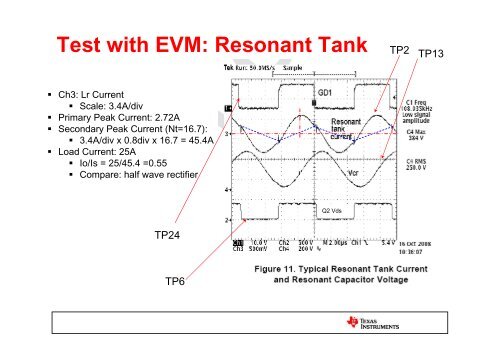 LLC Resonant Half Bridge Converter