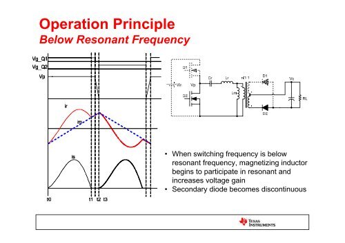 LLC Resonant Half Bridge Converter