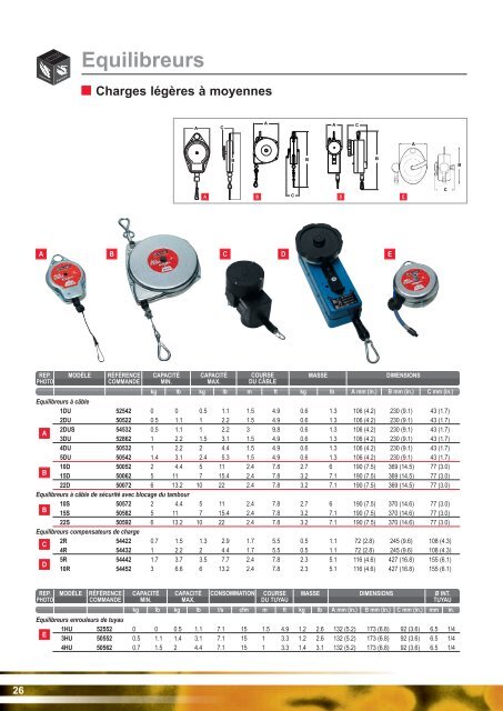 Accessoires (Français) - Desoutter Tools Mobile Catalogue