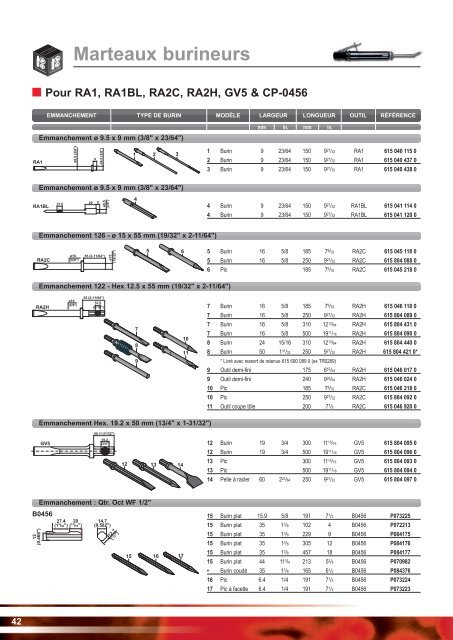 Accessoires (Français) - Desoutter Tools Mobile Catalogue