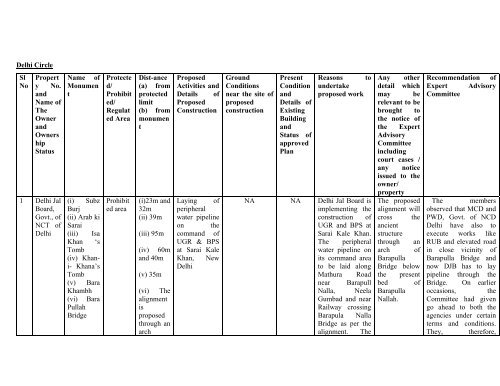 Minutes of the 18th meeting - Archaeological Survey of India