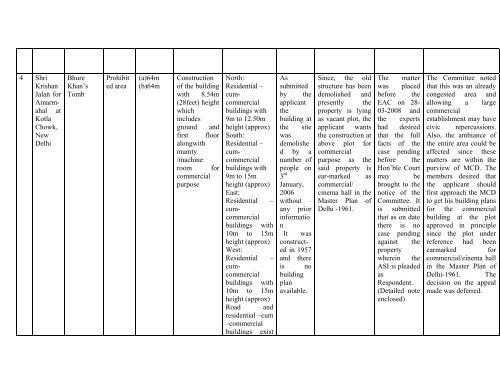 Minutes of the 18th meeting - Archaeological Survey of India