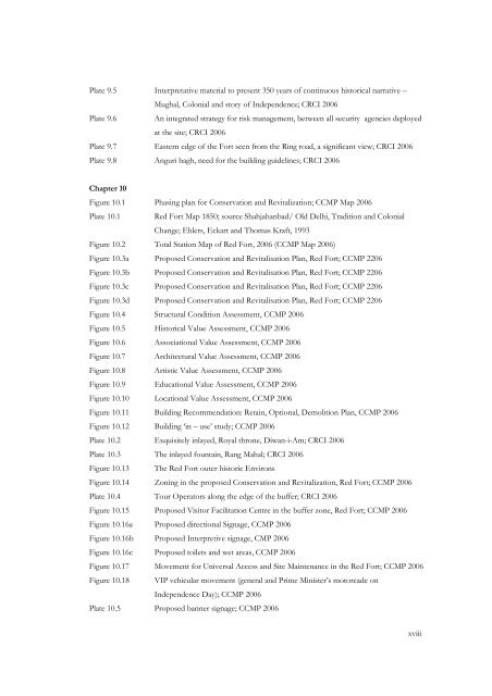 Executive Summary - Archaeological Survey of India