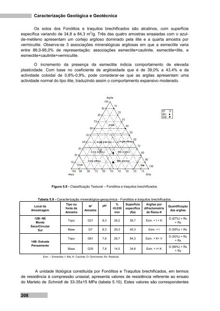 Sónia Maria Duarte Melo Silva Victória CARACTERIZAÇÃO ...