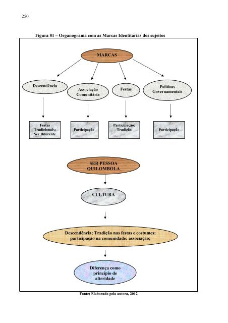 dissertação revisada para biblioteca - Centro de Referência Virtual ...