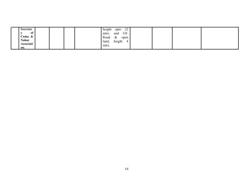 Minutes of the 19th meeting - Archaeological Survey of India