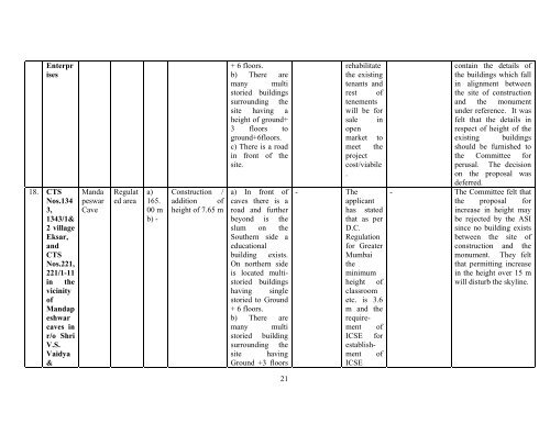 Minutes of the 19th meeting - Archaeological Survey of India