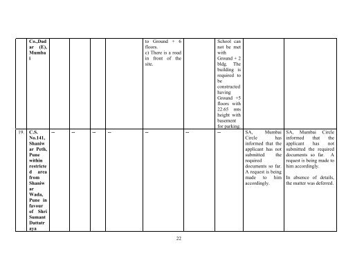 Minutes of the 19th meeting - Archaeological Survey of India