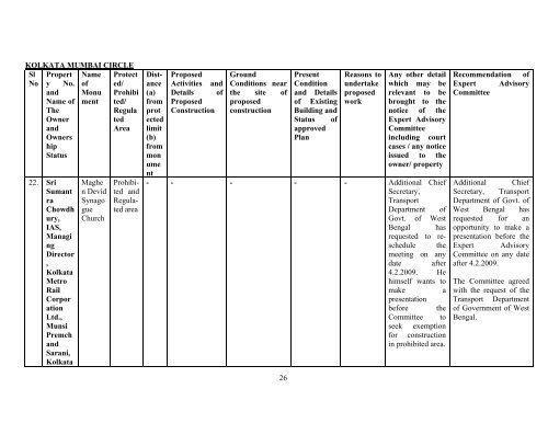 Minutes of the 19th meeting - Archaeological Survey of India