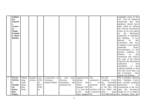 Minutes of the 19th meeting - Archaeological Survey of India