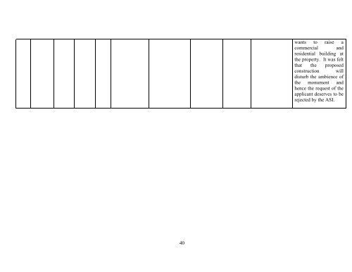 Minutes of the 19th meeting - Archaeological Survey of India