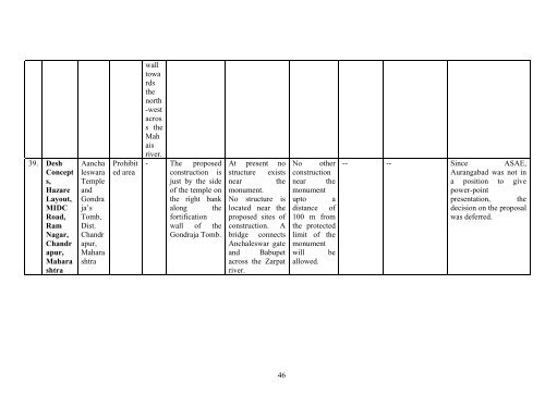 Minutes of the 19th meeting - Archaeological Survey of India