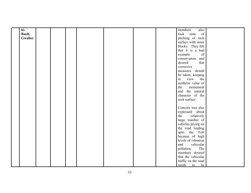 Minutes of the 19th meeting - Archaeological Survey of India