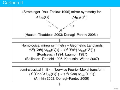 Mirror symmetry in the character table of SL_n(F_q) - GEOM - EPFL