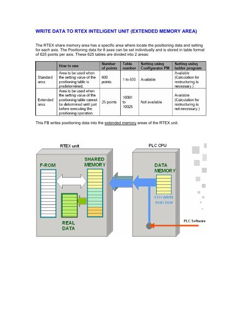Download RTEX Library Help File