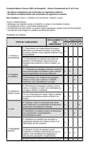 Conteúdo Básico Comum (CBC) de Geografia - Ensino ...