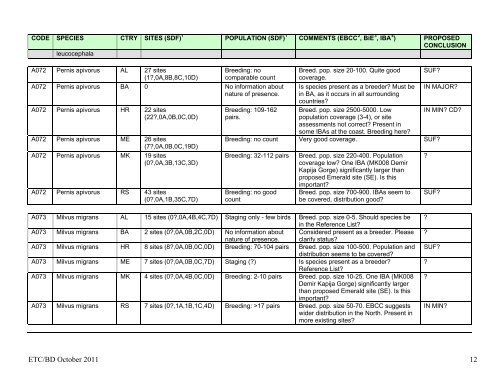 DRAFT DETAILED CONCLUSIONS ON REPRESENTATION OF ...