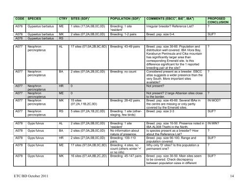 DRAFT DETAILED CONCLUSIONS ON REPRESENTATION OF ...