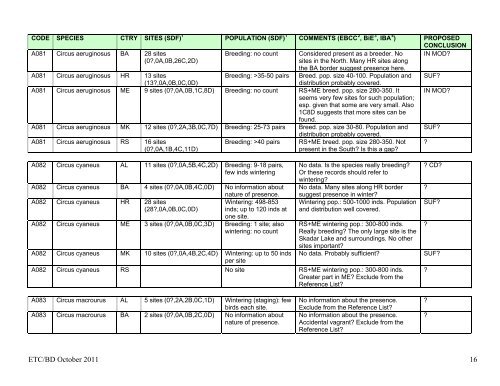 DRAFT DETAILED CONCLUSIONS ON REPRESENTATION OF ...