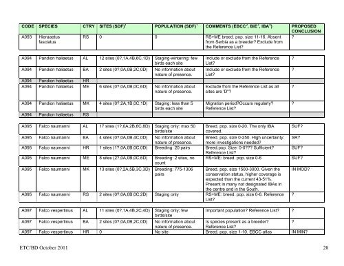 DRAFT DETAILED CONCLUSIONS ON REPRESENTATION OF ...