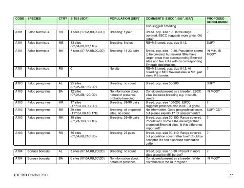 DRAFT DETAILED CONCLUSIONS ON REPRESENTATION OF ...