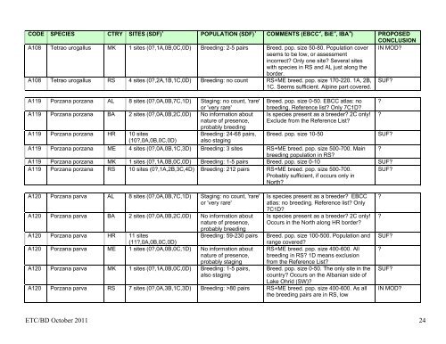 DRAFT DETAILED CONCLUSIONS ON REPRESENTATION OF ...