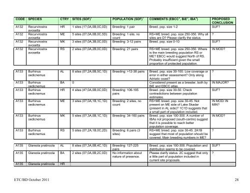 DRAFT DETAILED CONCLUSIONS ON REPRESENTATION OF ...