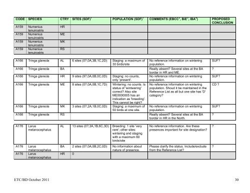 DRAFT DETAILED CONCLUSIONS ON REPRESENTATION OF ...