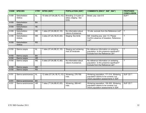 DRAFT DETAILED CONCLUSIONS ON REPRESENTATION OF ...