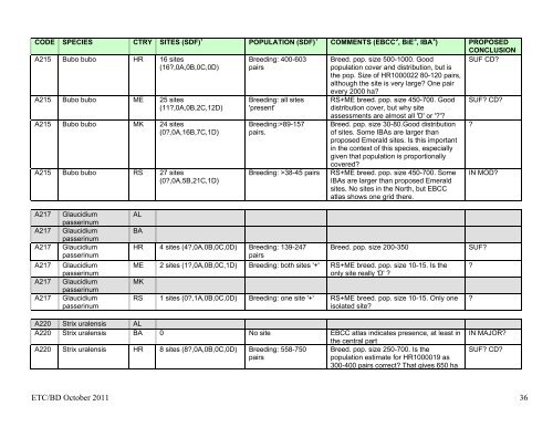 DRAFT DETAILED CONCLUSIONS ON REPRESENTATION OF ...