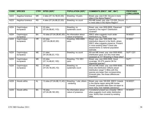 DRAFT DETAILED CONCLUSIONS ON REPRESENTATION OF ...