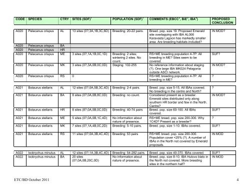 DRAFT DETAILED CONCLUSIONS ON REPRESENTATION OF ...