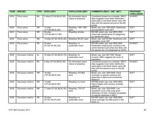 DRAFT DETAILED CONCLUSIONS ON REPRESENTATION OF ...