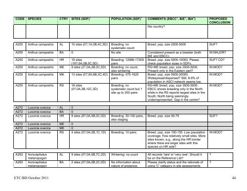 DRAFT DETAILED CONCLUSIONS ON REPRESENTATION OF ...