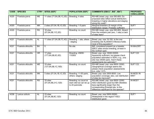 DRAFT DETAILED CONCLUSIONS ON REPRESENTATION OF ...