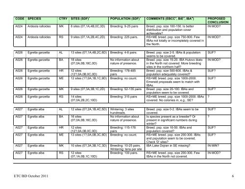 DRAFT DETAILED CONCLUSIONS ON REPRESENTATION OF ...