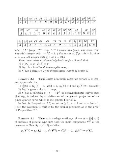 2 - Dept. Math, Hokkaido Univ. EPrints Server