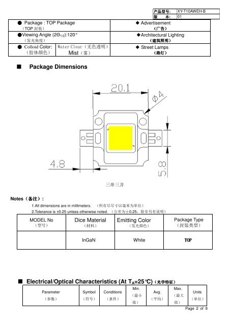 DATA SHEET