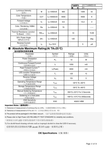 DATA SHEET