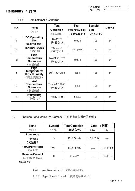 DATA SHEET